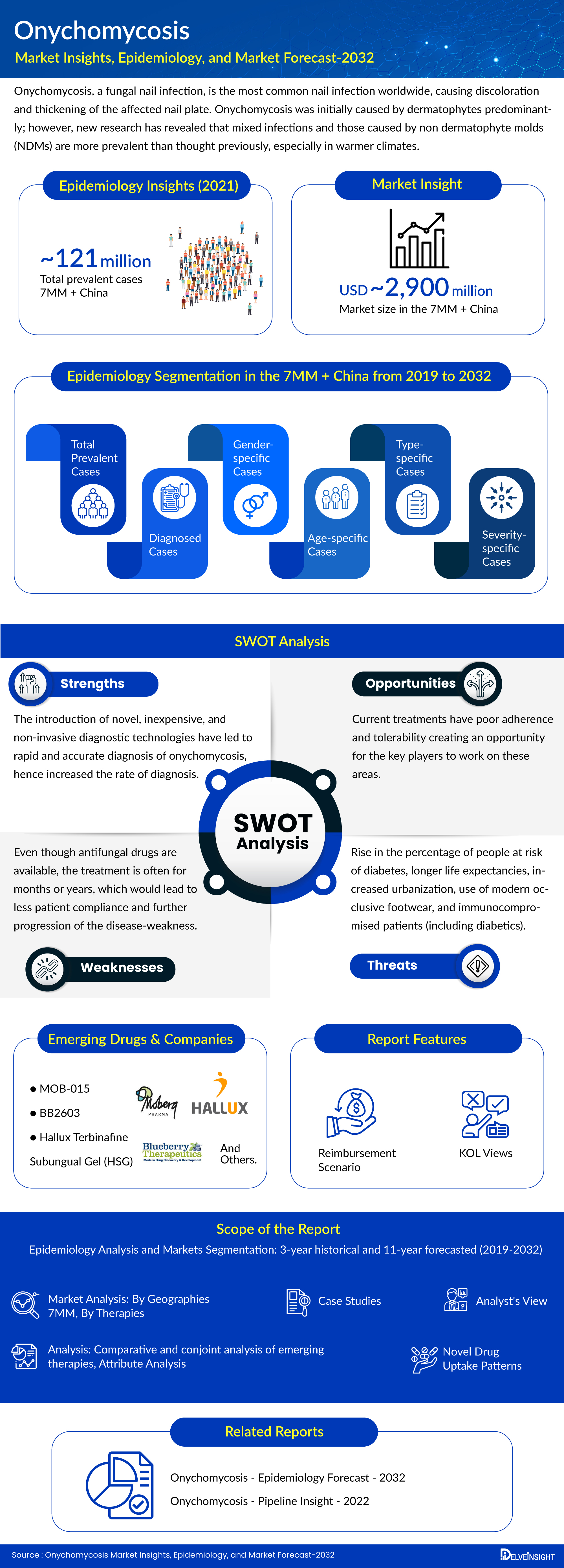 Onychomycosis