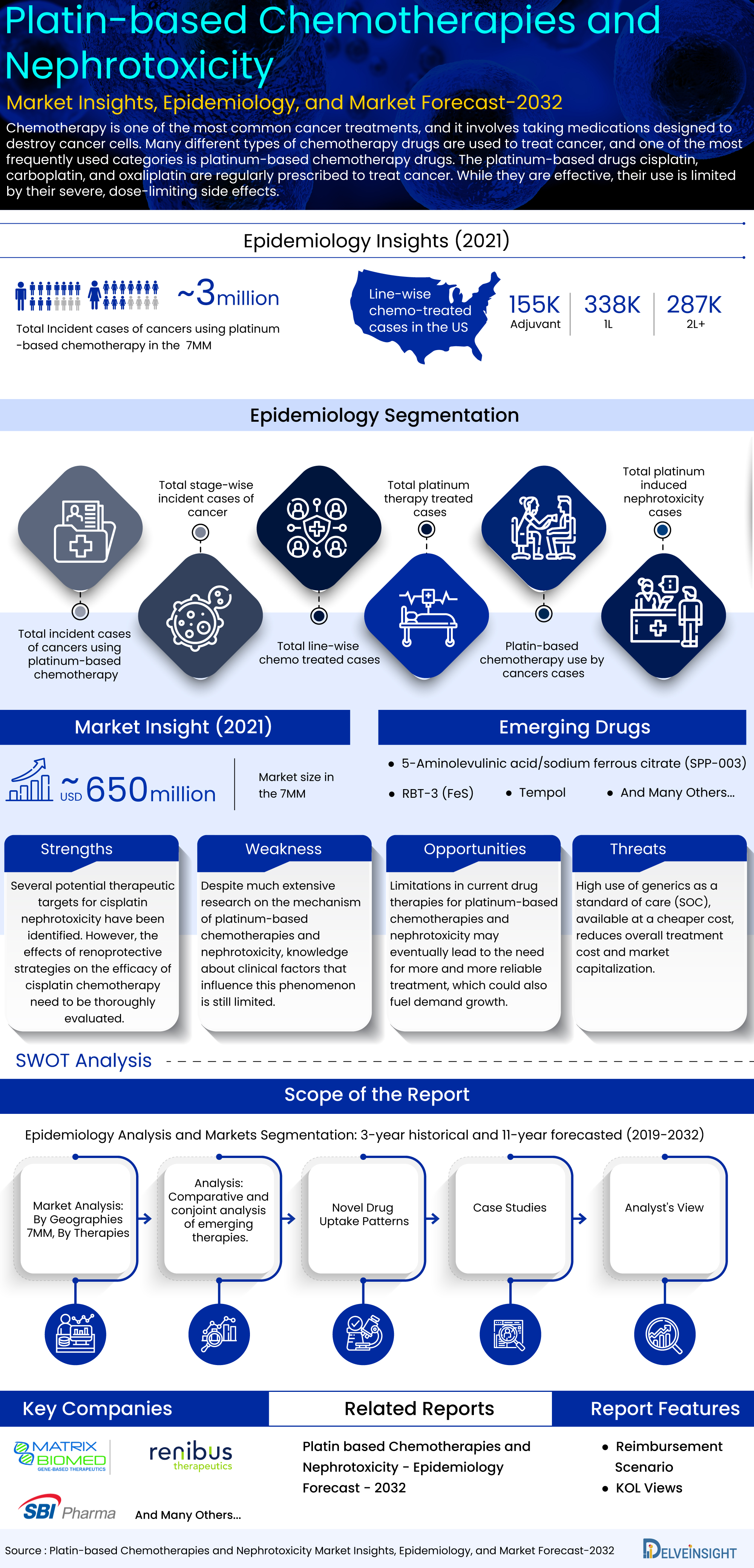 Platinum based Chemotherapies and Nephrotoxicity Market