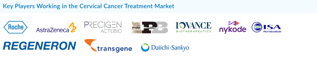 Key Players Working in the Cervical Cancer Treatment Market