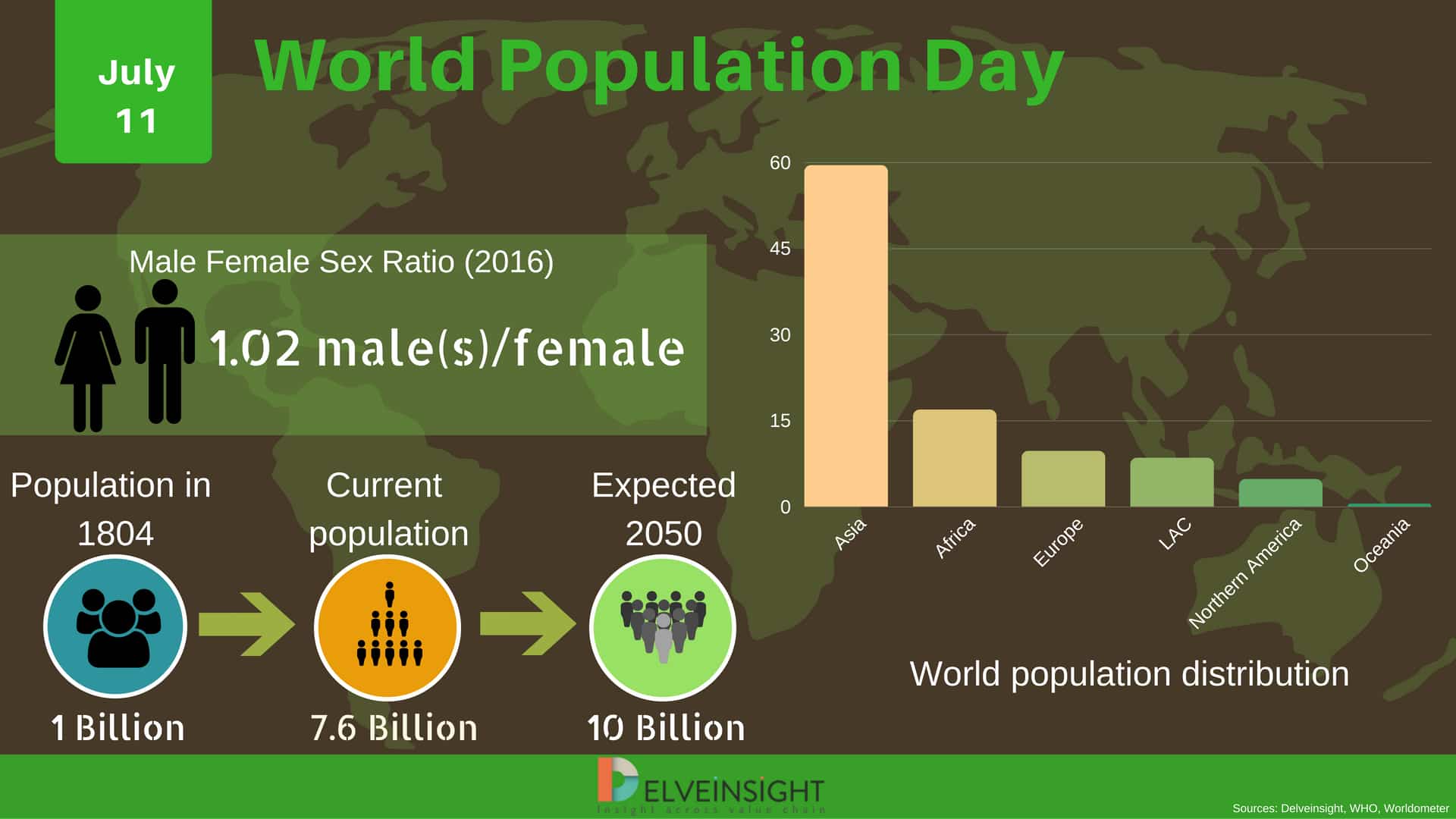 World Population Day 2018
