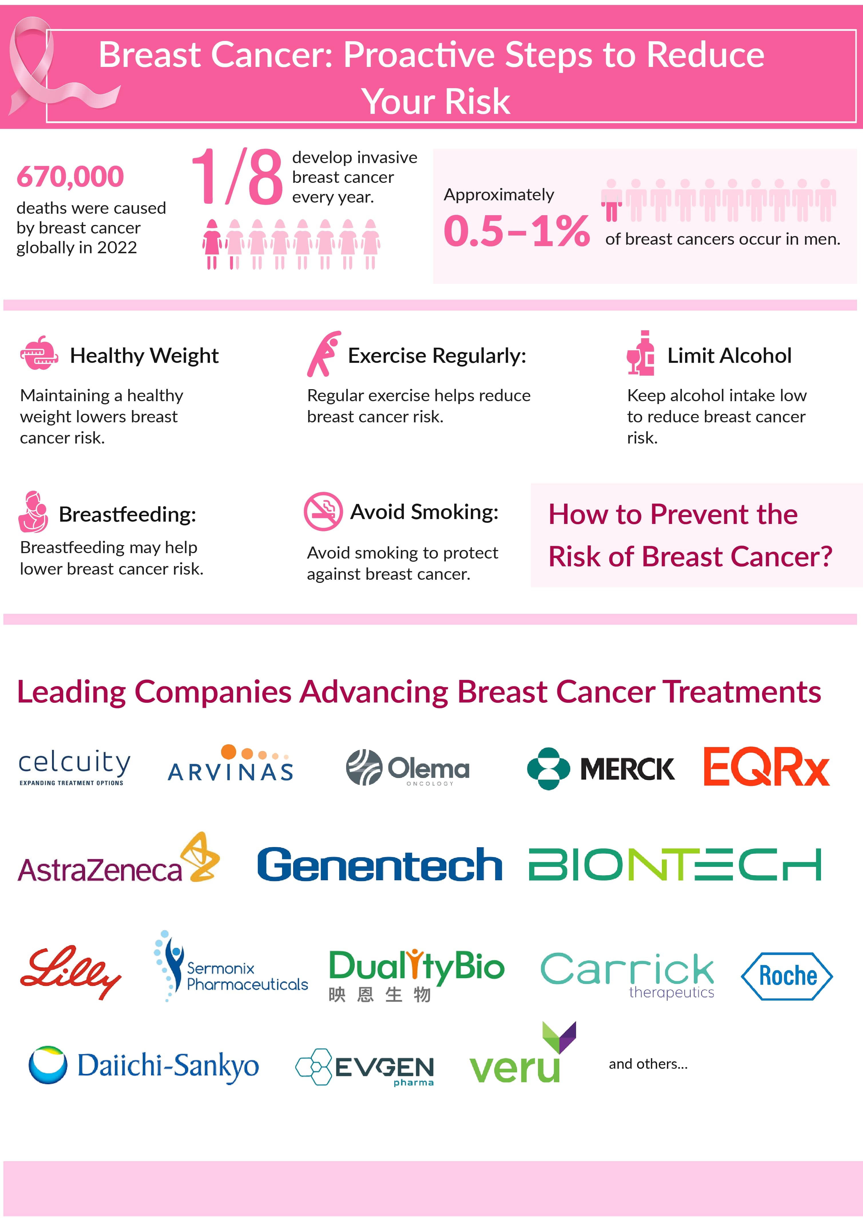 BREAST CANCER AWARENESS MONTH - DelveInsight Business Research