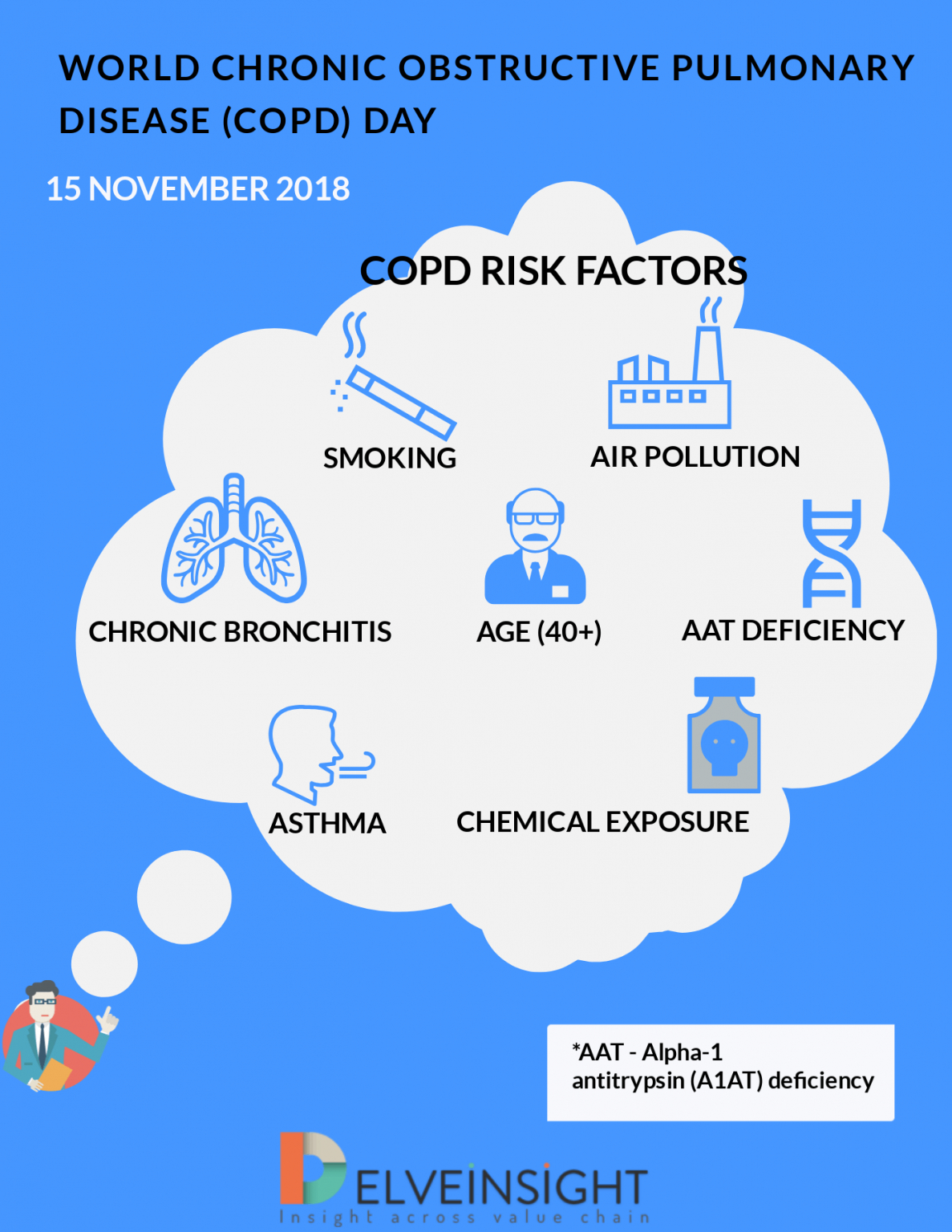 Chronic obstructive pulmonary disease Market | Delveinsight