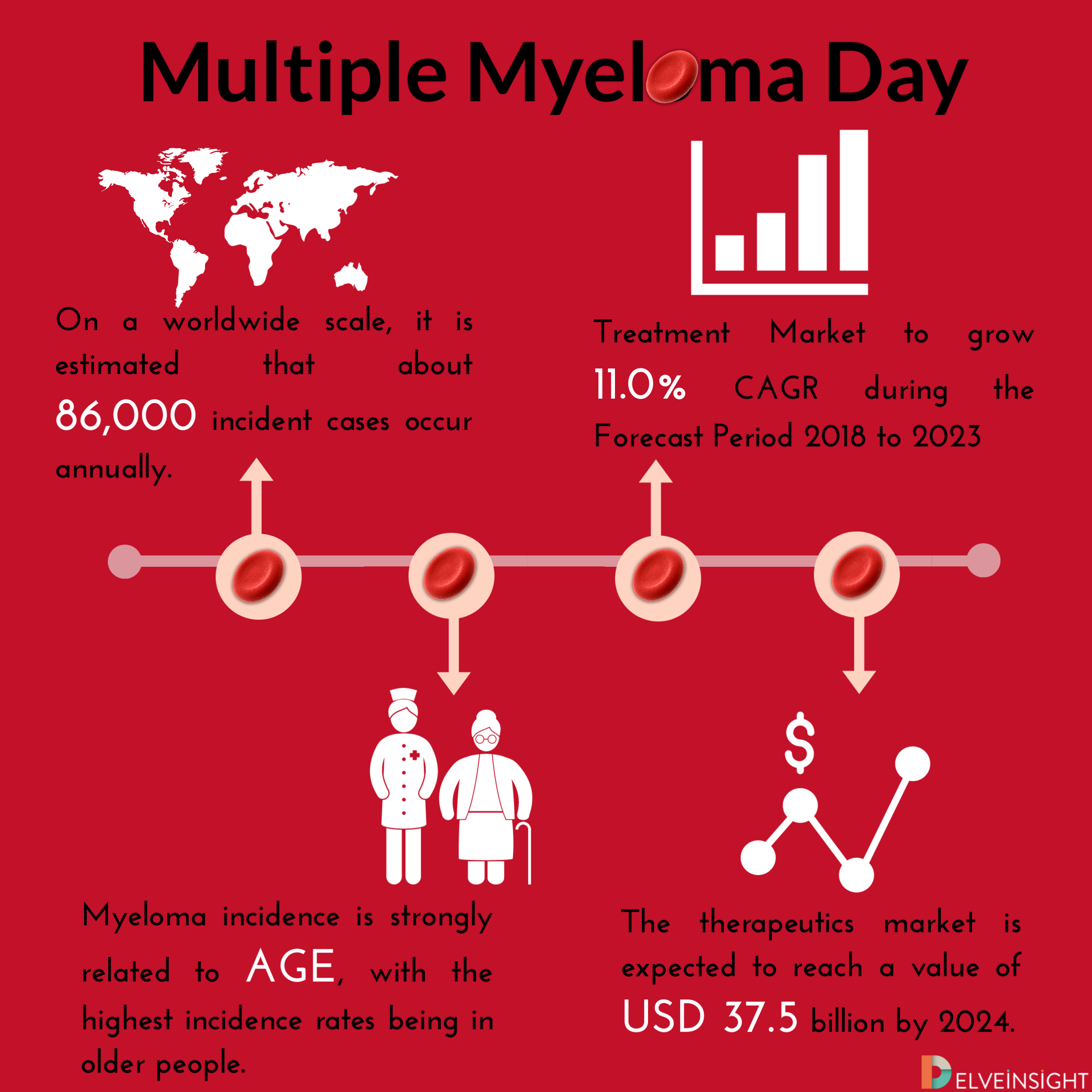 multiple myeloma day