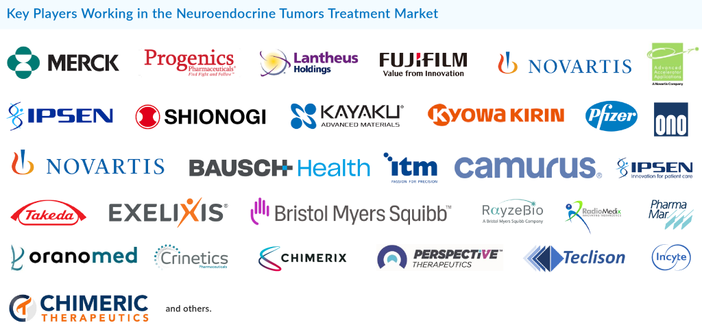 Key Players Working in the Neuroendocrine Tumors Treatment Market