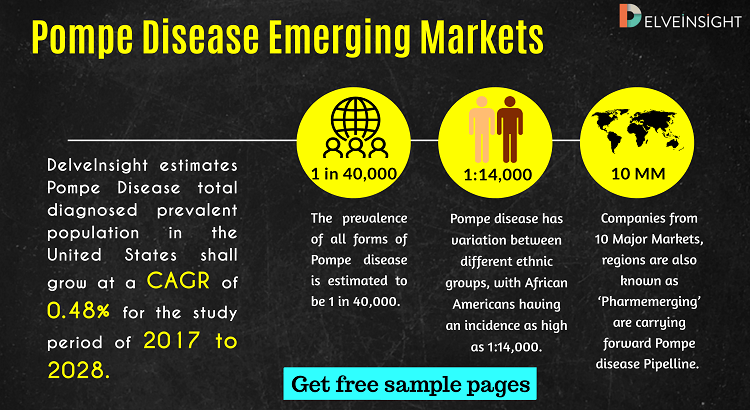 Pompe Disease Emerging markets