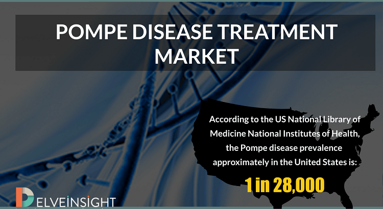 Pompe disease Treatment Market
