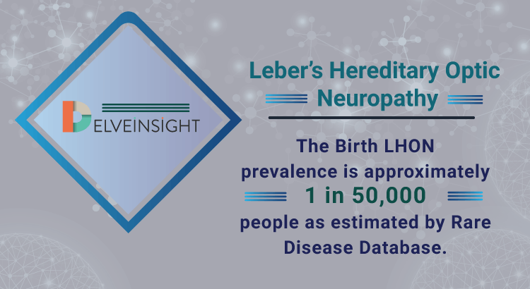Leber Hereditary Optic Neuropathy | LHON