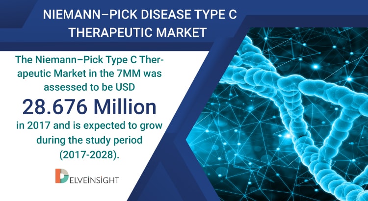 Rare Diseases Research: Clinical Trial for Niemann-Pick Type C 