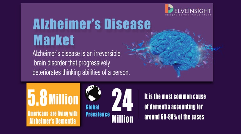 Alzheimer's Disease Market Infographic
