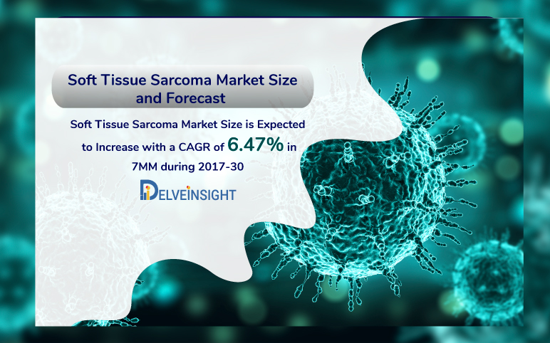 Soft Tissue Sarcoma Market Size and Forecast
