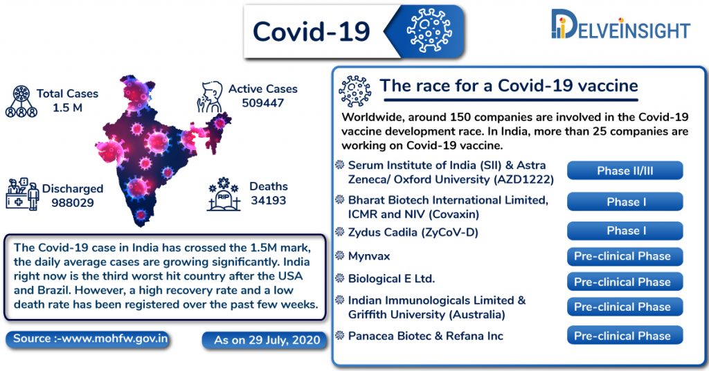 Coronavirus-Vaccine-updates-in-India