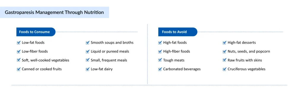 Gastroparesis-Management-Through-Nutrition