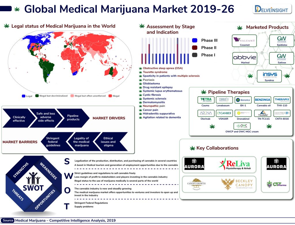 Medical Marijuana Market | Medical Cannabis Market