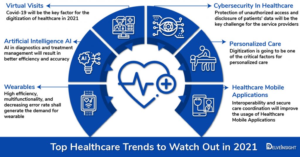 Top-Healthcare-Trends-2021