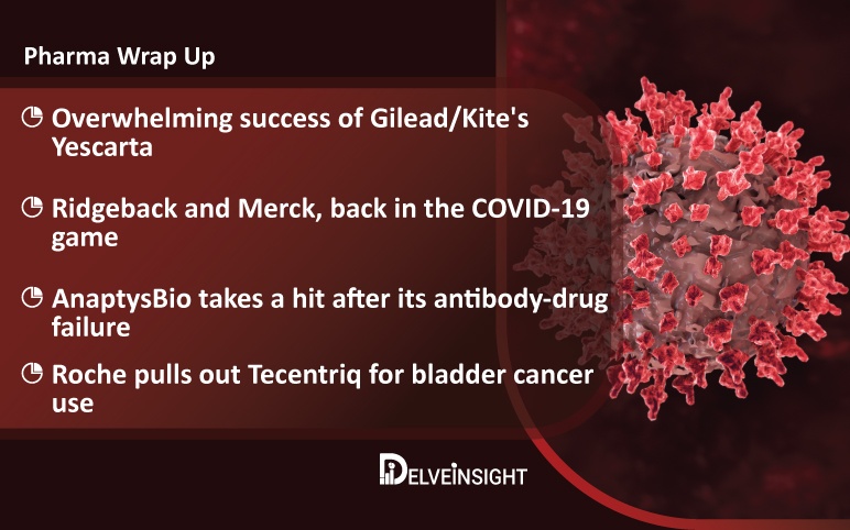 Gilead/Kite's Yescarta; Roche discards Tecentriq for bladder cancer