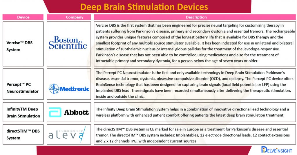 deep-brain-stimulation-devices-market-companies