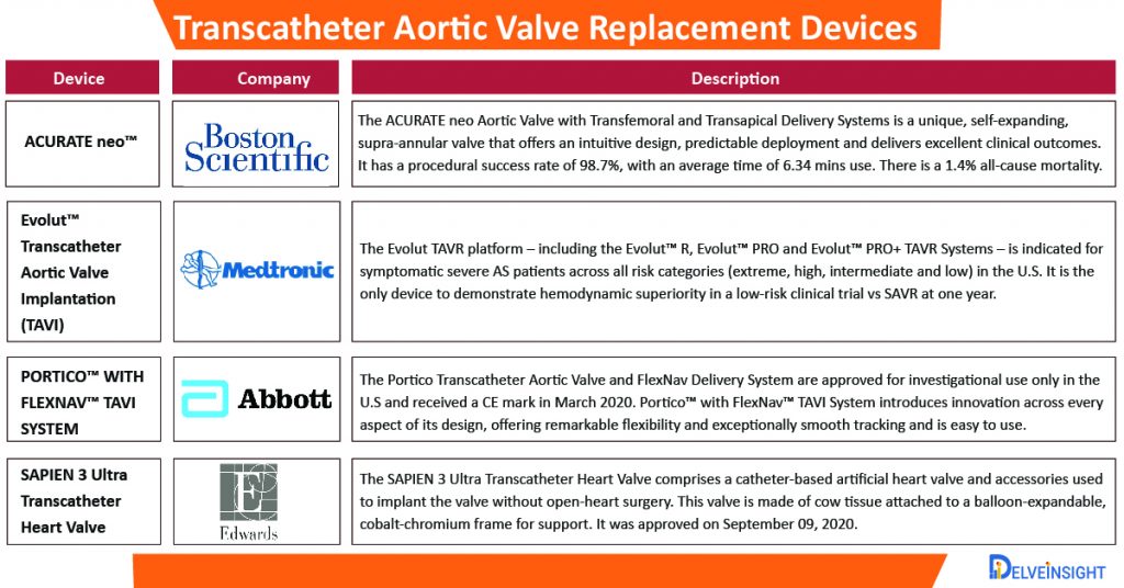 transcatheter-aortic-valve-replacement-implantation-market-trends