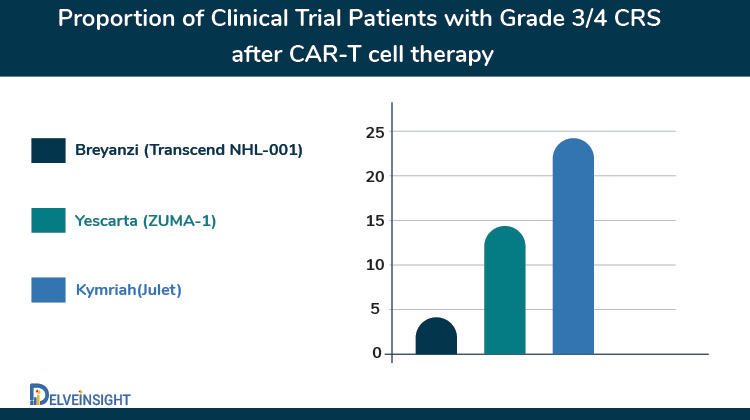 Proportion-of-Clinical-Trial-Patients-with-grade-3-4-crs-after-car-t-cell-therapy