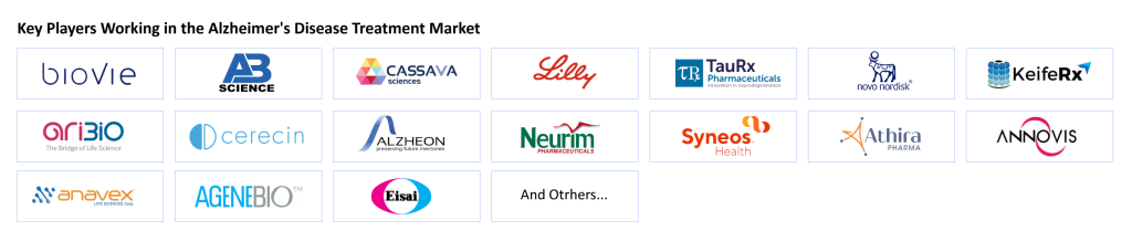 Key-Players-Working-in-the-Alzheimer's-Disease-Treatment-Market