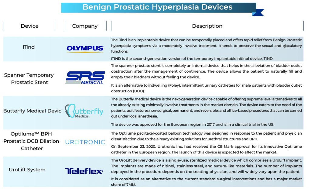 Benign Prostatic Hyperplasia Devices Market: Key Companies and Pipeline Therapies