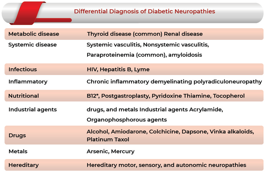 Chronic Pain Associated With Painful Diabetic Neuropathy: Diagnosis | Chronic Pain Associated With Painful Diabetic Neuropathy Market