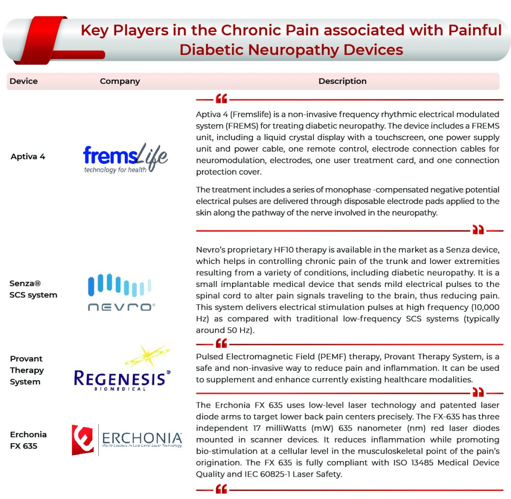 Transcutaneous electrical nerve stimulation (TENS) therapy - Emotions Market