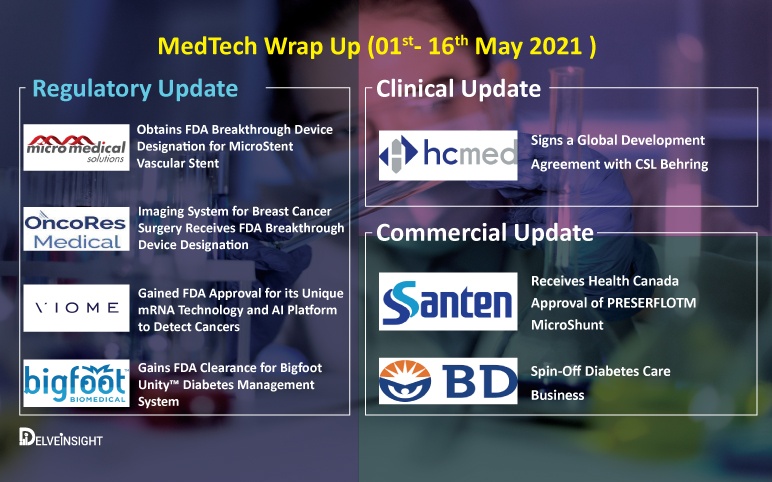 medtech-news-updates-approvals