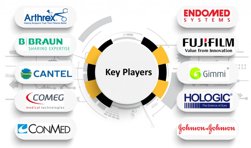 endoscopy-fluid-management-systems-market-Key-Players
