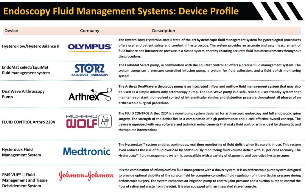 Endoscopy-Fluid-Management-Systems-Device-Profile