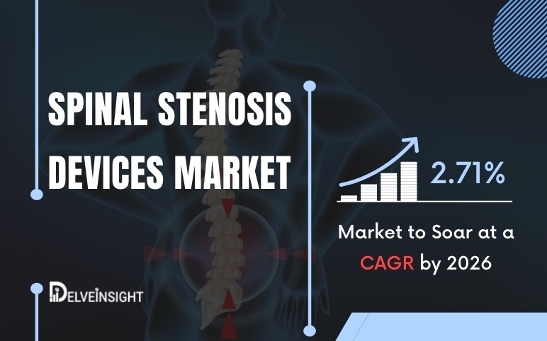 Spinal Stenosis Devices Market | Medical Devices Market | MedTech Market