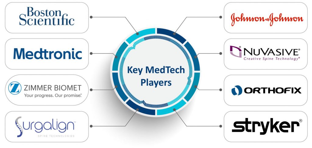 https://assets.delveinsight.com/blog/wp-content/uploads/2021/06/11162631/Spinal-Stenosis-Devices-Key-Companies-1024x489.jpg