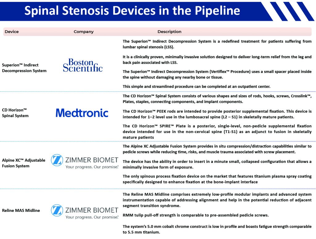 Spinal Stenosis Causes  Inherited vs. Acquired