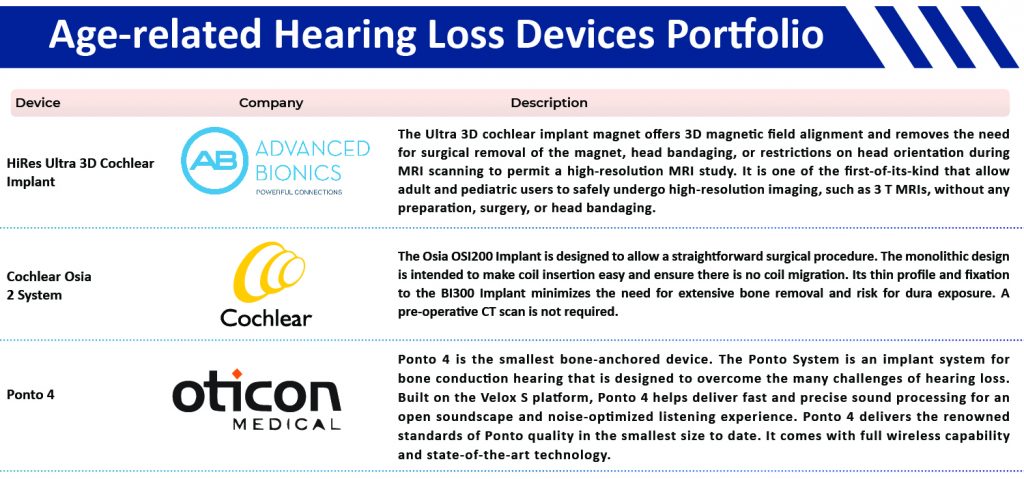 Audina Logo - Hearing Healthcare Ireland Ltd