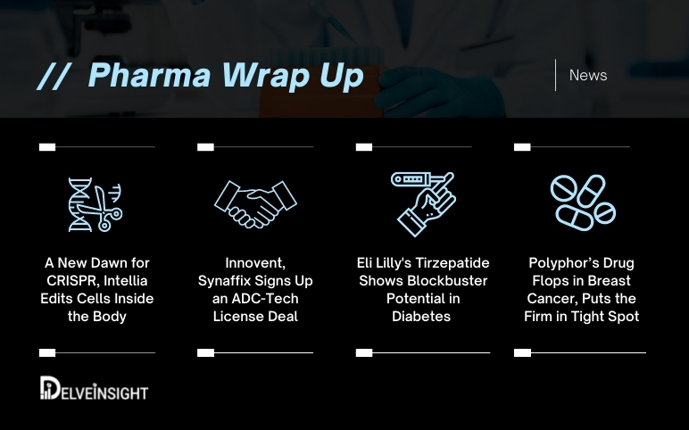 Intellia's Quest with CRISPR; Innovent, Synaffix ADC Tech Deal; Lilly's Diabetes Blockbuster Tirzepatide; Polyphor’s Bleak Future
