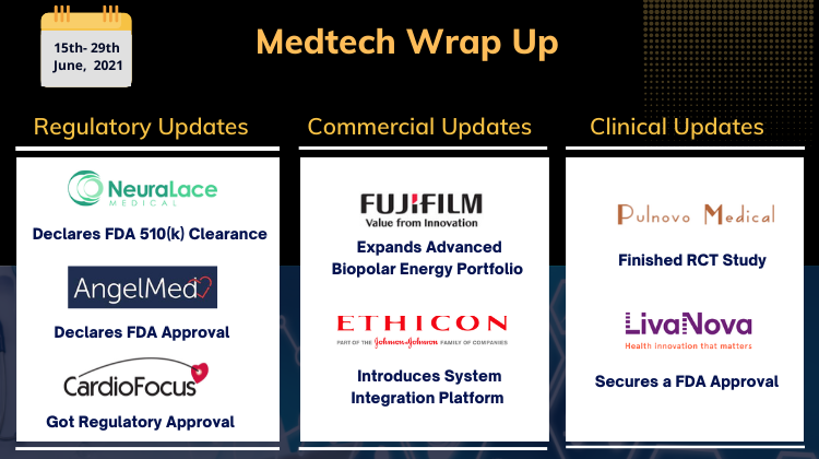 latest-medtech-updates-and-approval-of-devices