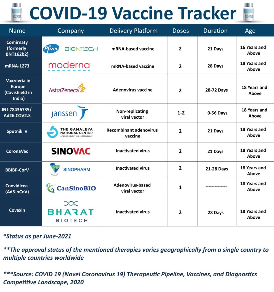 Coronavirus-covid-19-vaccine-landscape