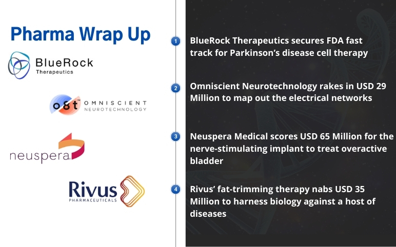 recent-pharma-news-updates-for-bluerock-omniscient-neuspera-rivus