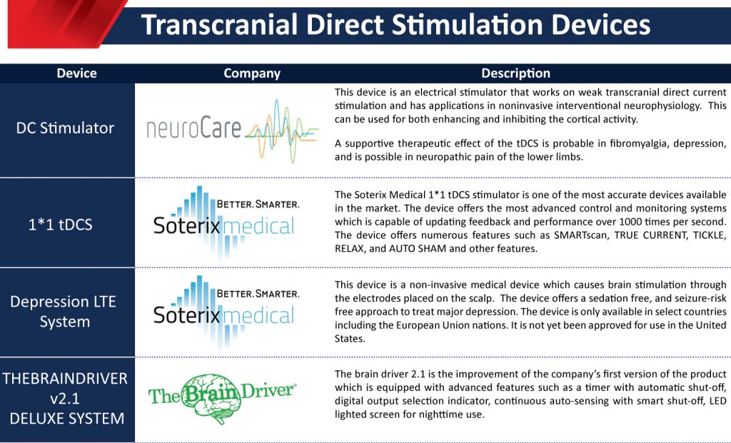 What's The Difference Between tDCS & tACS?