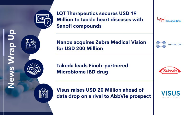 pharma-news-and-updates-for-nanox-takeda-visus-lqt-therapeutics
