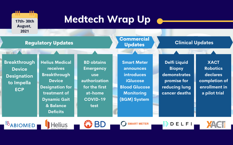 medtech-news-and-updates-for-abiomed-helius-smart-meter-bd-veritor-xact