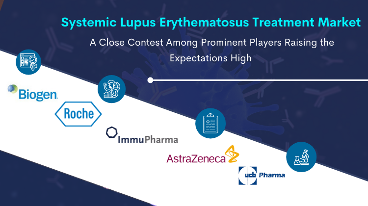 systemic-lupus-erythematosus-market-trends-growth-size-share-cagr-therapies-therapy-drugs-therapeutics-treatments