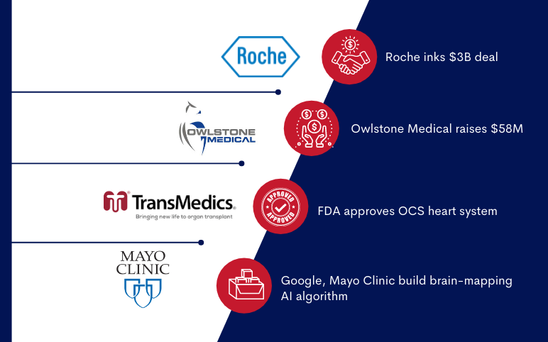 pharma-news-updates-for-roche-mayo-clinic-owlstone-transmedics-google