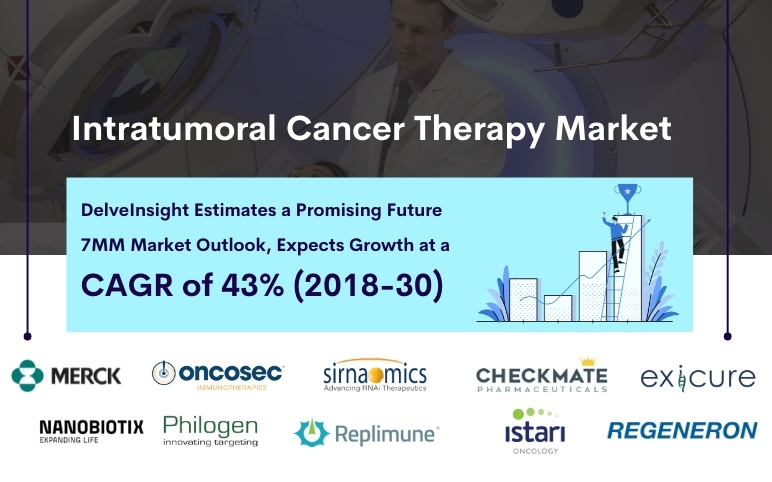 Intratumoral Cancer Therapy Market