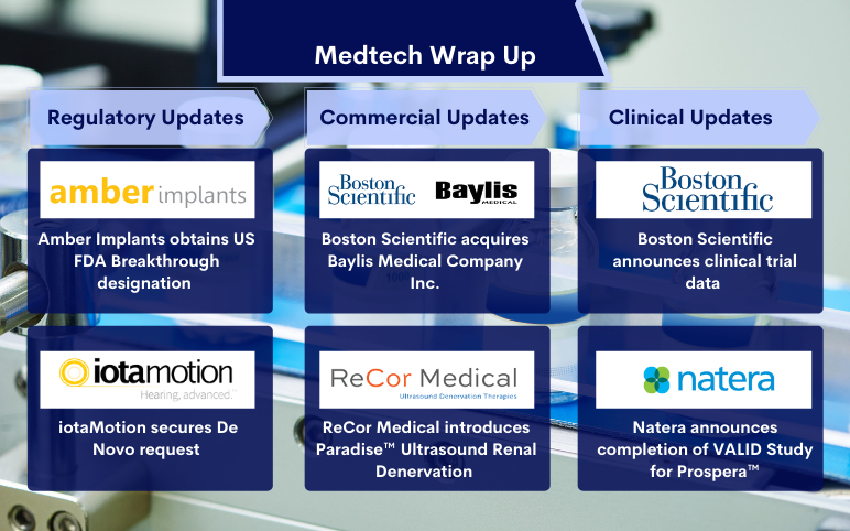 medtech-news-updates-for-iotamotion-recor-natera-boston-scientific