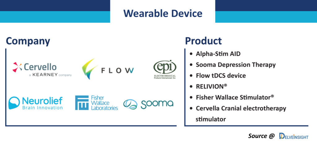 Wearable-devices-for-Depression