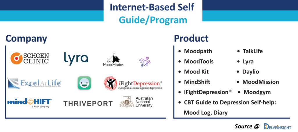 Internet-based-self-guide-programs-for-Depression