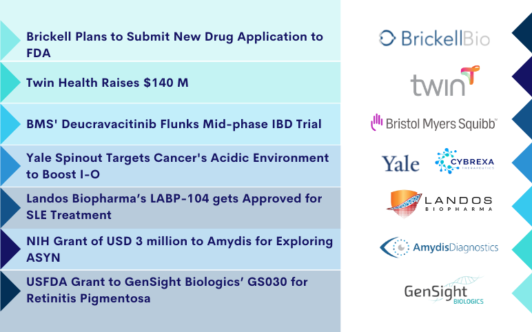 recent-biotech-pharma-news-for-brickell-bms-amydis-gensight-cybrexa