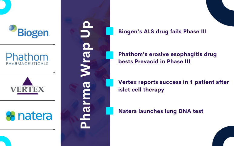 recent-pharma-news-for-biogen-phathom-vertex-natera