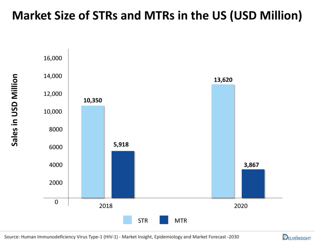 Market-Size-of-STRs-and-MTRs-in-the-US