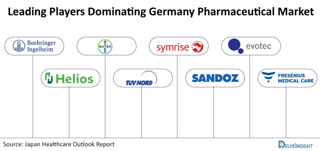Leading-players-dominating-Germany-pharmaceutical-market